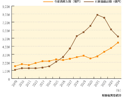 〈高市総理に面談で加速〉 化粧品の効能拡大へ、海外展開など産業振興も