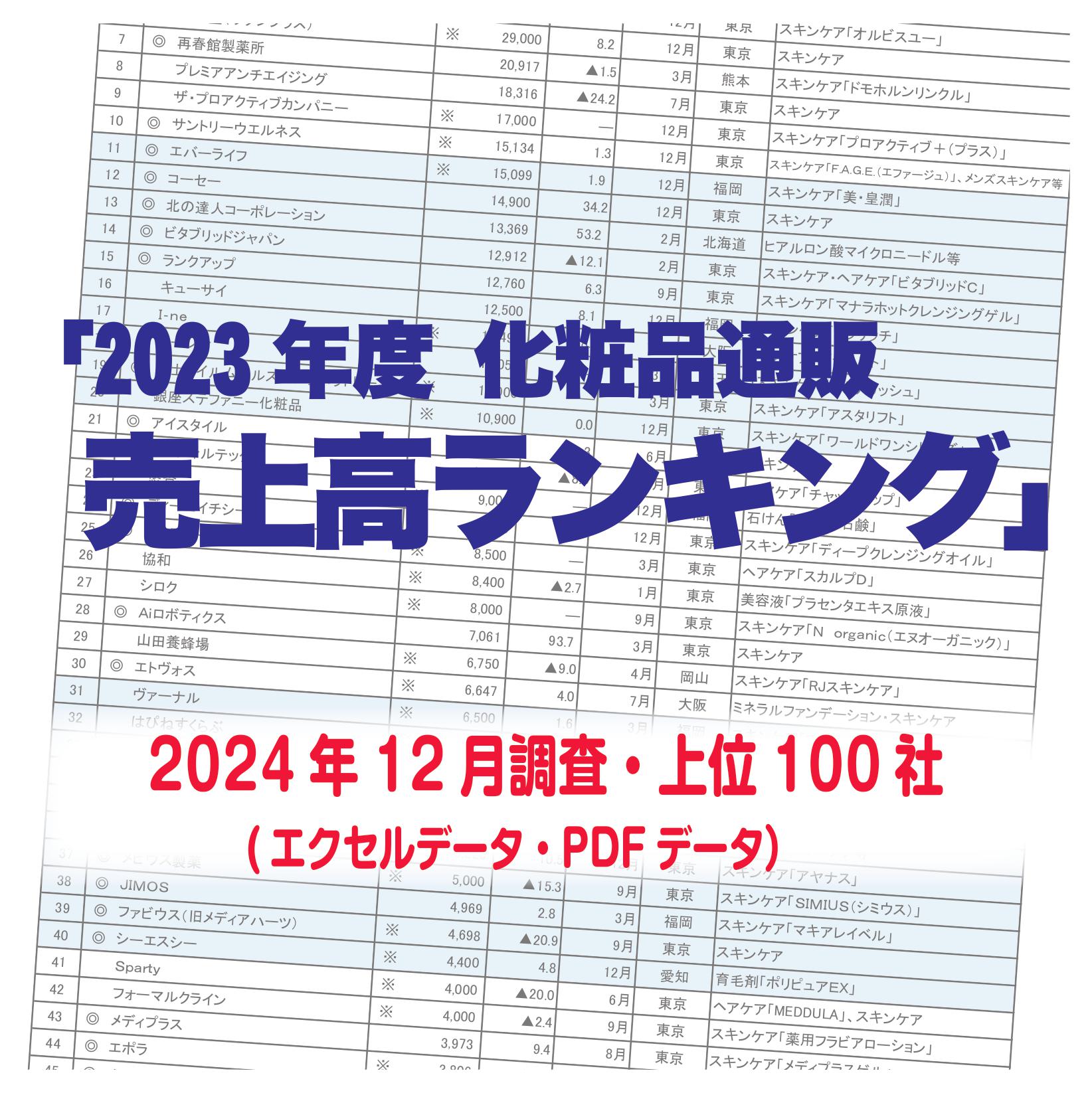 「2023年度化粧品通販売上高ランキング」(対象:2024年12月調査・上位90社)