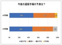 各社に聞く・通販市場のこれから　デジタル化加速で「拡大」へ、物価高続き消費「横ばい」