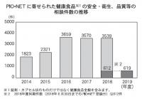 国センの健食品質調査　4割が医薬品基準で崩壊せず、GMP認証団体に崩壊性試験義務化へ