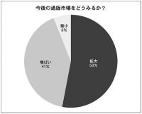 市場「拡大」、OMOやDXで<通販各社に聞く　市場予測と景況感>　物価高が消費意欲に影響