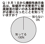 健康被害報告の義務化<本紙アンケート調査>　“有事”の相談先に課題