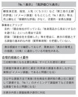 改正景表法が施行、「NO.1表示」に厳正対処　確約、直罰規定を導入