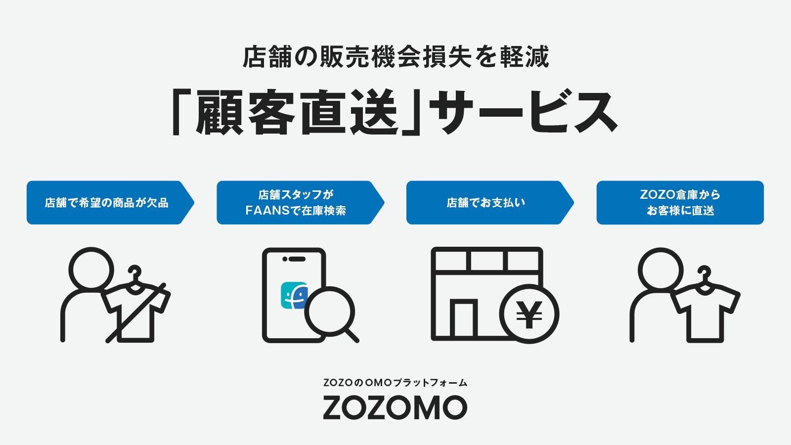 通販新聞社 / ゾゾ アパレル実店舗で決済した商品を購入者宅に届けるサービスを開始